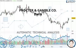 PROCTER &amp; GAMBLE CO. - Daily