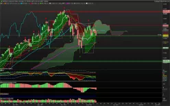 NASDAQ COMPOSITE INDEX - Giornaliero