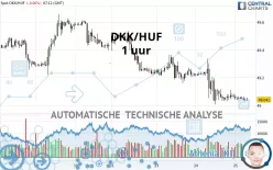 DKK/HUF - 1 uur