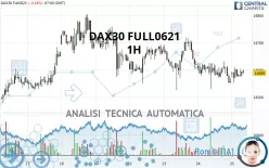 DAX40 FULL0325 - 1H