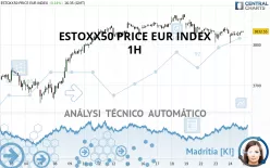 ESTOXX50 PRICE EUR INDEX - 1H