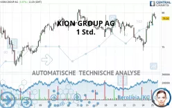 KION GROUP AG - 1 Std.