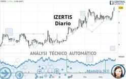 IZERTIS - Diario