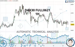 DAX40 FULL0925 - 1H