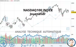 NASDAQ100 INDEX - Daily