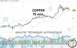 COPPER - 15 min.