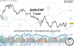 AUD/CHF - 1 uur