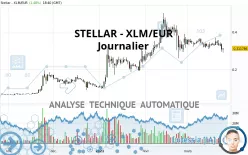 STELLAR - XLM/EUR - Journalier