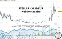 STELLAR - XLM/EUR - Hebdomadaire