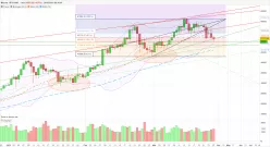 BITCOIN - BTC/USD - Journalier