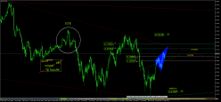 AUD/CHF - 4H