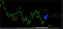 AUD/CHF - 4H