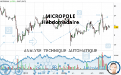 MICROPOLE - Hebdomadaire