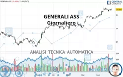 GENERALI - Giornaliero