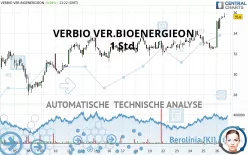 VERBIO SE INH O.N. - 1 Std.