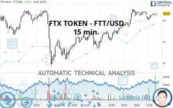 FTX TOKEN - FTT/USD - 15 min.