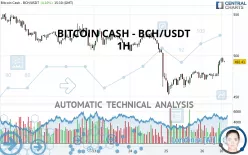 BITCOIN CASH - BCH/USDT - 1H