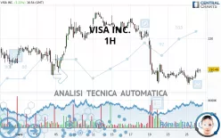 VISA INC. - 1H