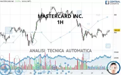 MASTERCARD INC. - 1H