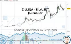 ZILLIQA - ZIL/USDT - Journalier