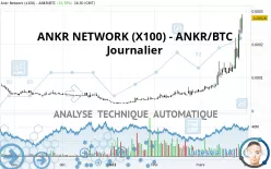 ANKR (X100) - ANKR/BTC - Journalier