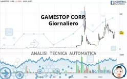 GAMESTOP CORP. - Giornaliero