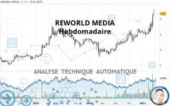 REWORLD MEDIA - Weekly