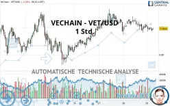 VECHAIN - VET/USD - 1 Std.