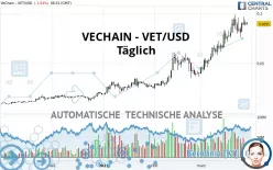 VECHAIN - VET/USD - Täglich