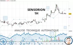 SENSORION - 1 uur