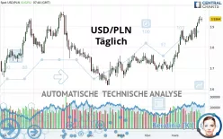 USD/PLN - Täglich