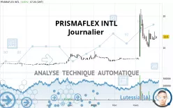 PRISMAFLEX INTL - Journalier