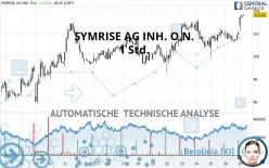 SYMRISE AG INH. O.N. - 1 Std.