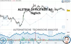 ALSTRIA OFFICE REIT-AG - Täglich