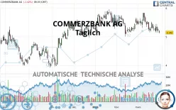 COMMERZBANK AG - Täglich