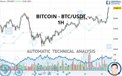 BITCOIN - BTC/USDT - 1H