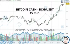 BITCOIN CASH - BCH/USDT - 15 min.