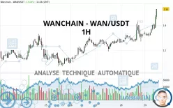 WANCHAIN - WAN/USDT - 1H