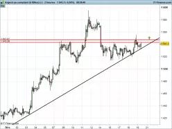 SILVER - USD - 2H