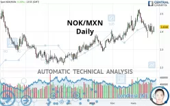 NOK/MXN - Daily