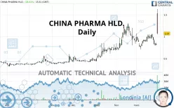 CHINA PHARMA HLD. - Daily