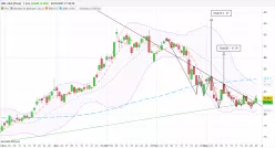 NEL ASA [CBOE] - Journalier