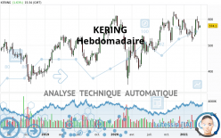 KERING - Weekly
