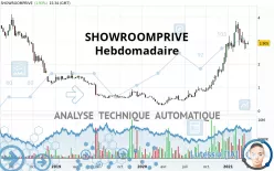 SHOWROOMPRIVE - Hebdomadaire