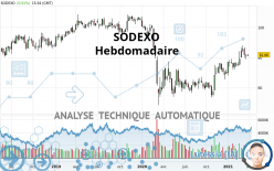 SODEXO - Wöchentlich