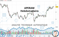 APERAM - Settimanale