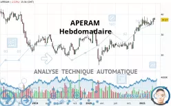 APERAM - Hebdomadaire