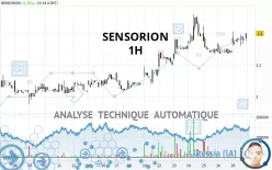 SENSORION - 1 uur