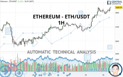 ETHEREUM - ETH/USDT - 1H