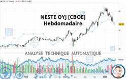 NESTE OYJ [CBOE] - Hebdomadaire